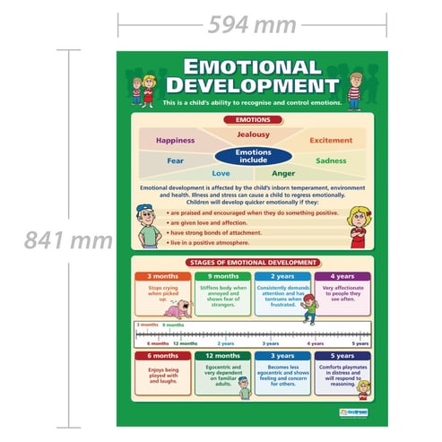 Emotional Development Poster