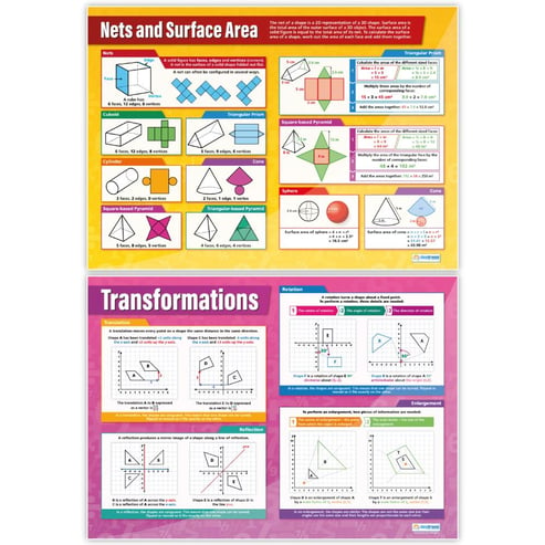 Geometry and Measures Posters - Set of 13 