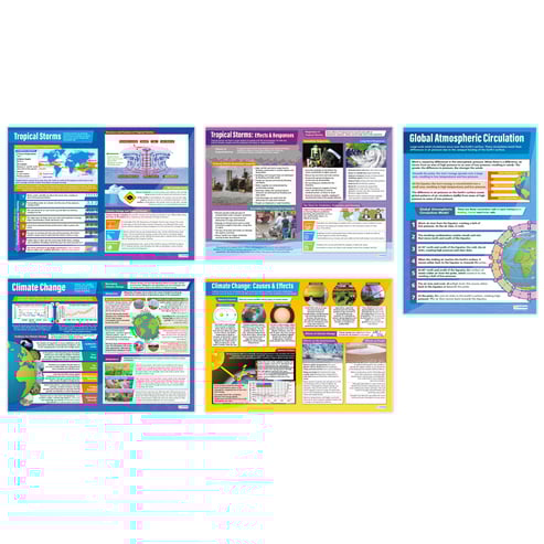 Climate Change & Weather Hazards Posters - Set of 5