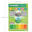 Stewardship Poster