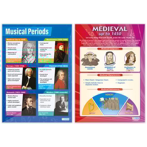 Music History Posters - Set of 7 