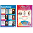 Music History Posters - Set of 7 