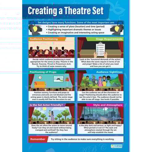 Creating a Theater Set Poster