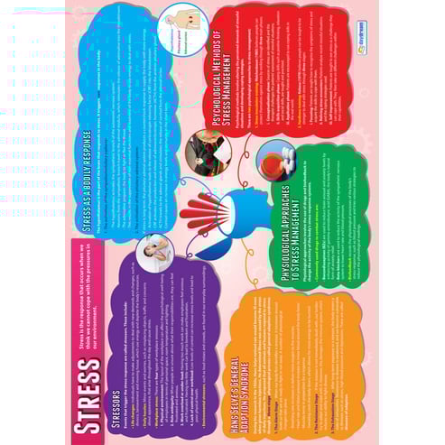 Stress Poster