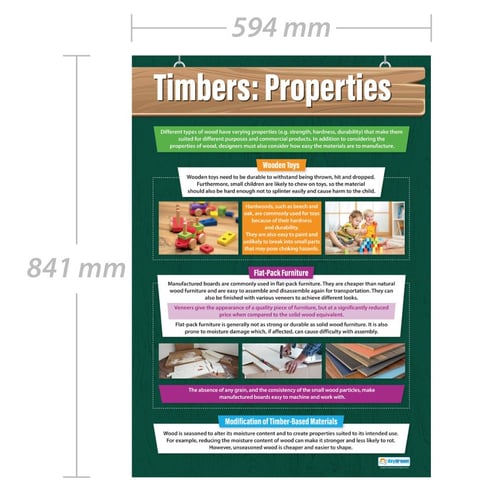 Timbers: Properties Poster