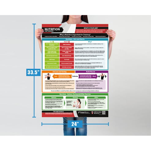 Nutrition for Training Poster