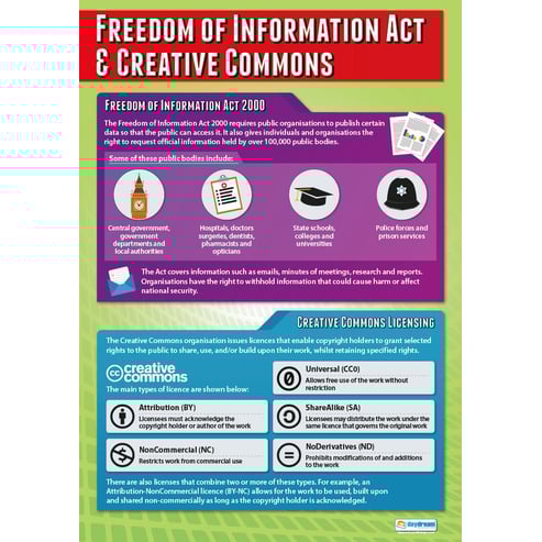 Freedom of Information Act & Creative Commons Poster