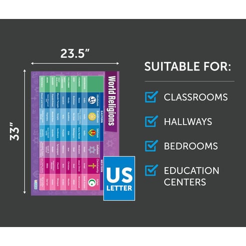 World Religions Poster