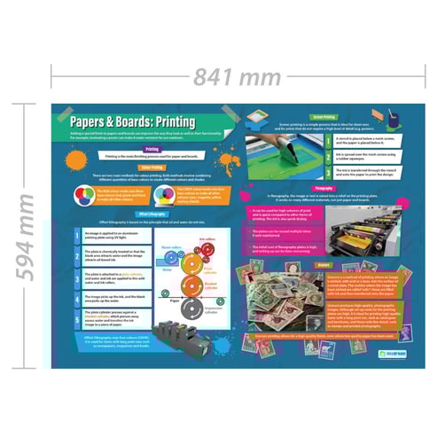 Papers & Boards: Printing Poster