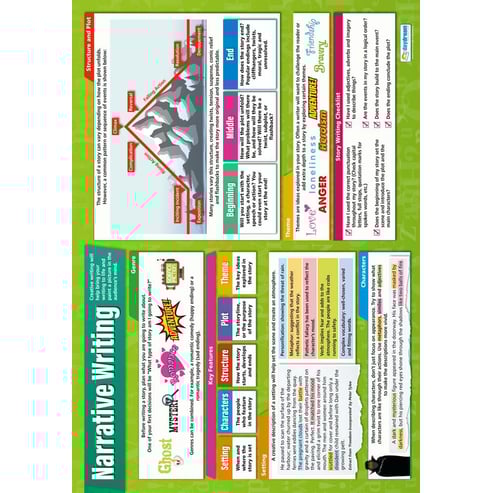 Narrative Writing Poster