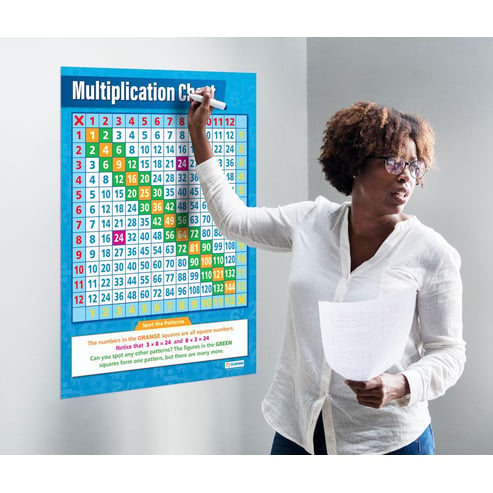 Multiplication Chart Poster