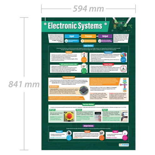 Electronic Systems Poster