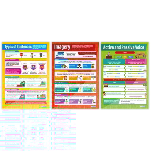 Creative Writing Posters - Set of 5