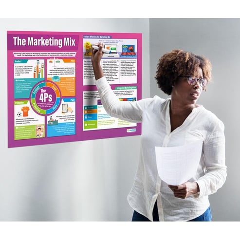 The Marketing Mix Poster