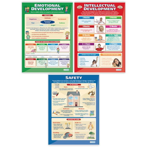Child Development Posters - Set of 12 