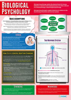 Biological Psychology Poster