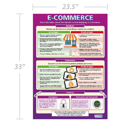 E-Commerce Poster