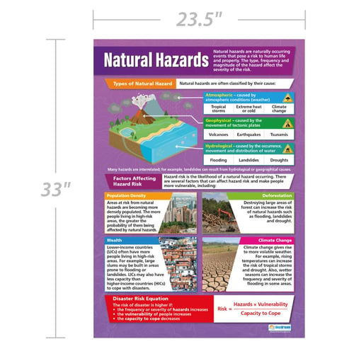 Natural Hazards Poster