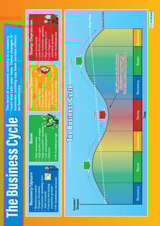 The Business Cycle Poster