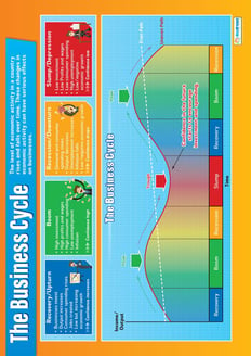 The Business Cycle Poster