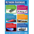 Network Hardware Poster