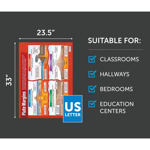 Plate Margins Poster