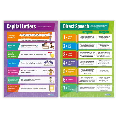 Punctuation Posters - Set of 5