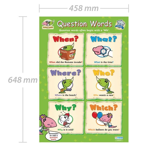 Question Words Poster