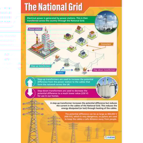 The National Grid Poster