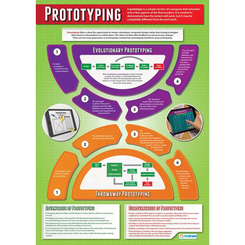 Developing a Solution Posters - Set of 4 