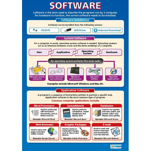 Software Poster