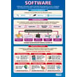 Software Poster