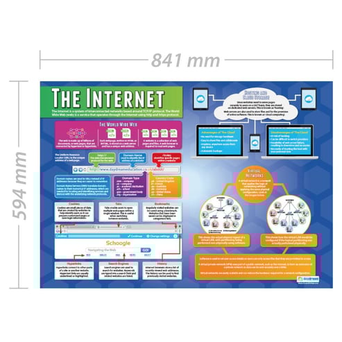 The Internet Poster