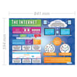 The Internet Poster