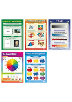 Art Basics Posters - Set of 5