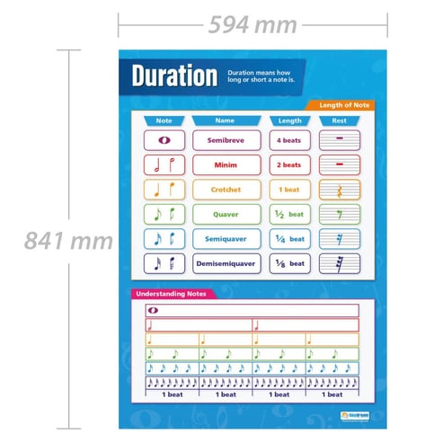 Note Duration Poster