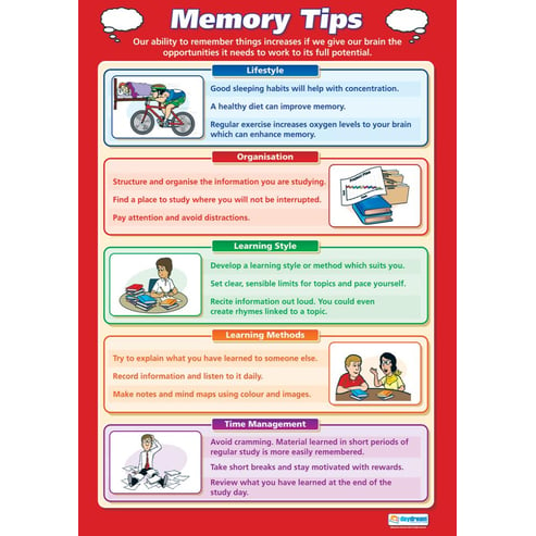 Memory Tips Poster