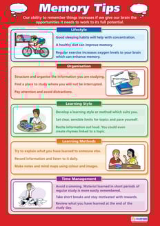 Memory Tips Poster