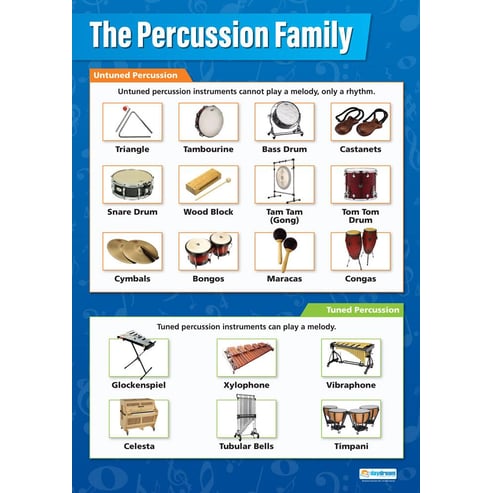 The Percussion Family Poster