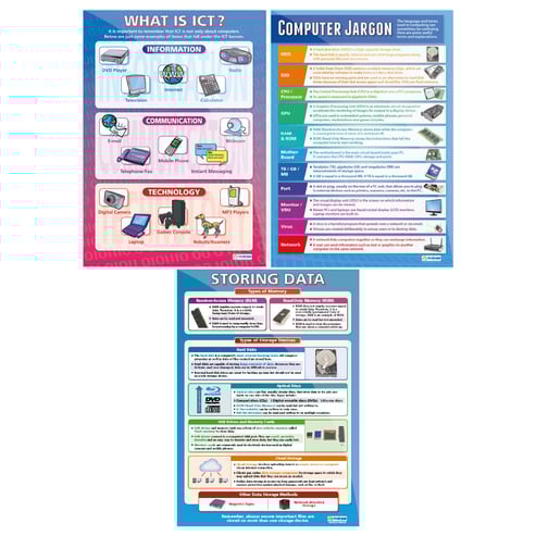 Hardware Posters - Set of 9 