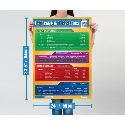 Programming Operators Poster