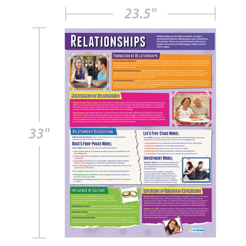 Relationships Poster