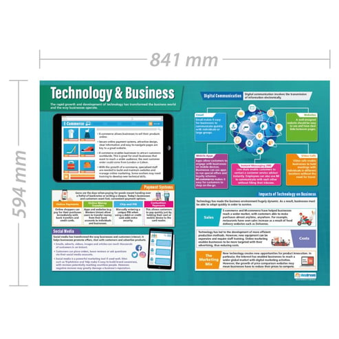 Technology and Business Poster