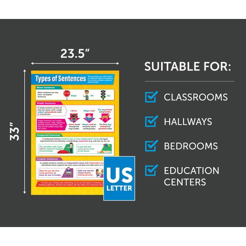 Types of Sentences Poster