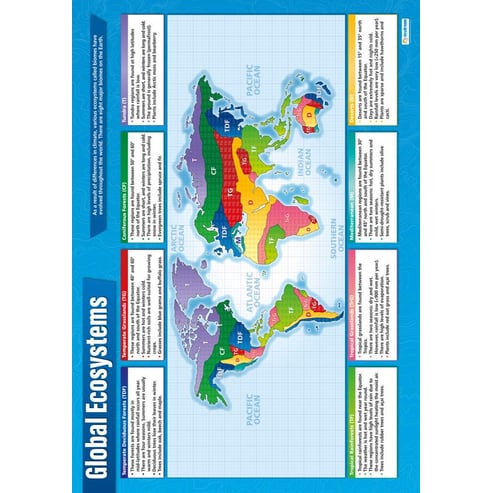 Global Ecosystems Poster