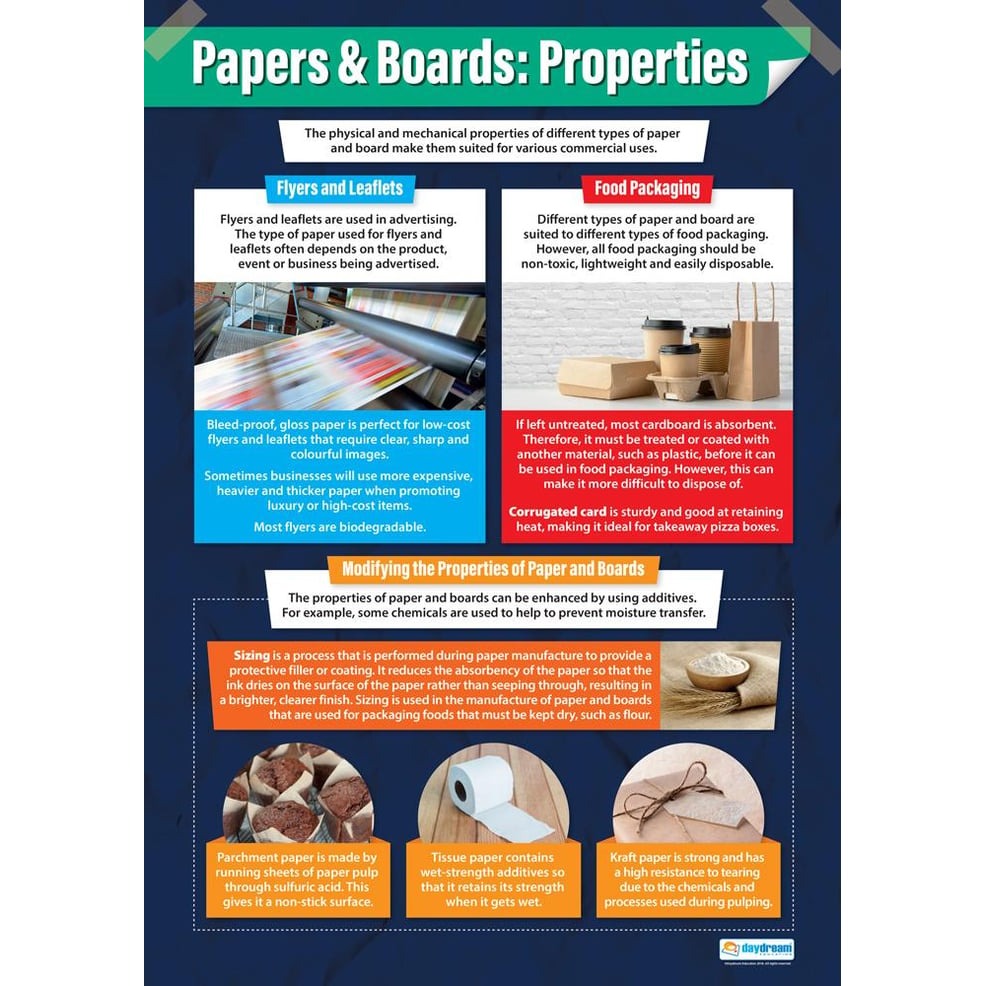 Types of shop paper and board