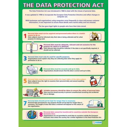 The Data Protection Act Poster