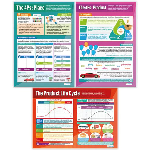 Marketing Decisions Posters - Set of 6