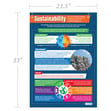 Sustainability Poster