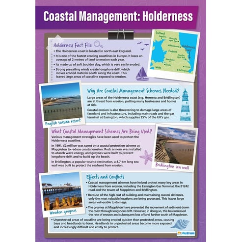 Coastal Management Example: The Holderness Coast Poster